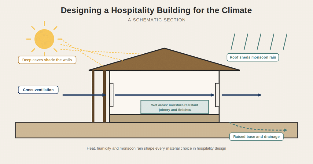 hospitality interior design in Bangladesh