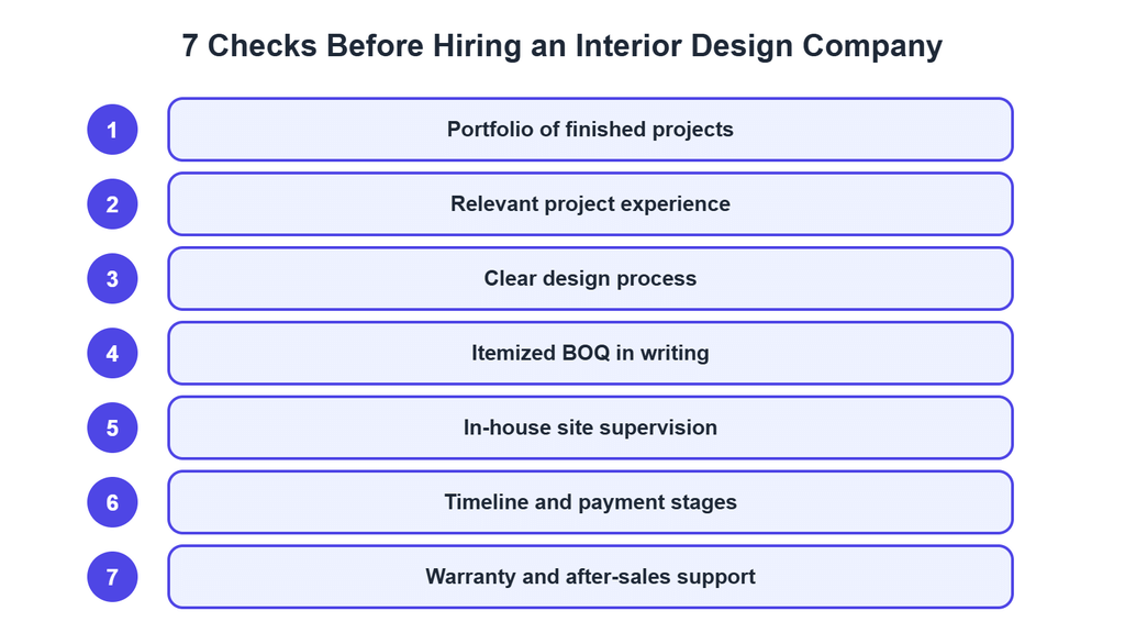 Seven-point checklist for choosing an interior design company in Bangladesh