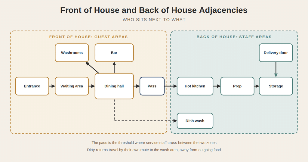 Diagram comparing sound reflection on hard surfaces with absorption on soft finishes